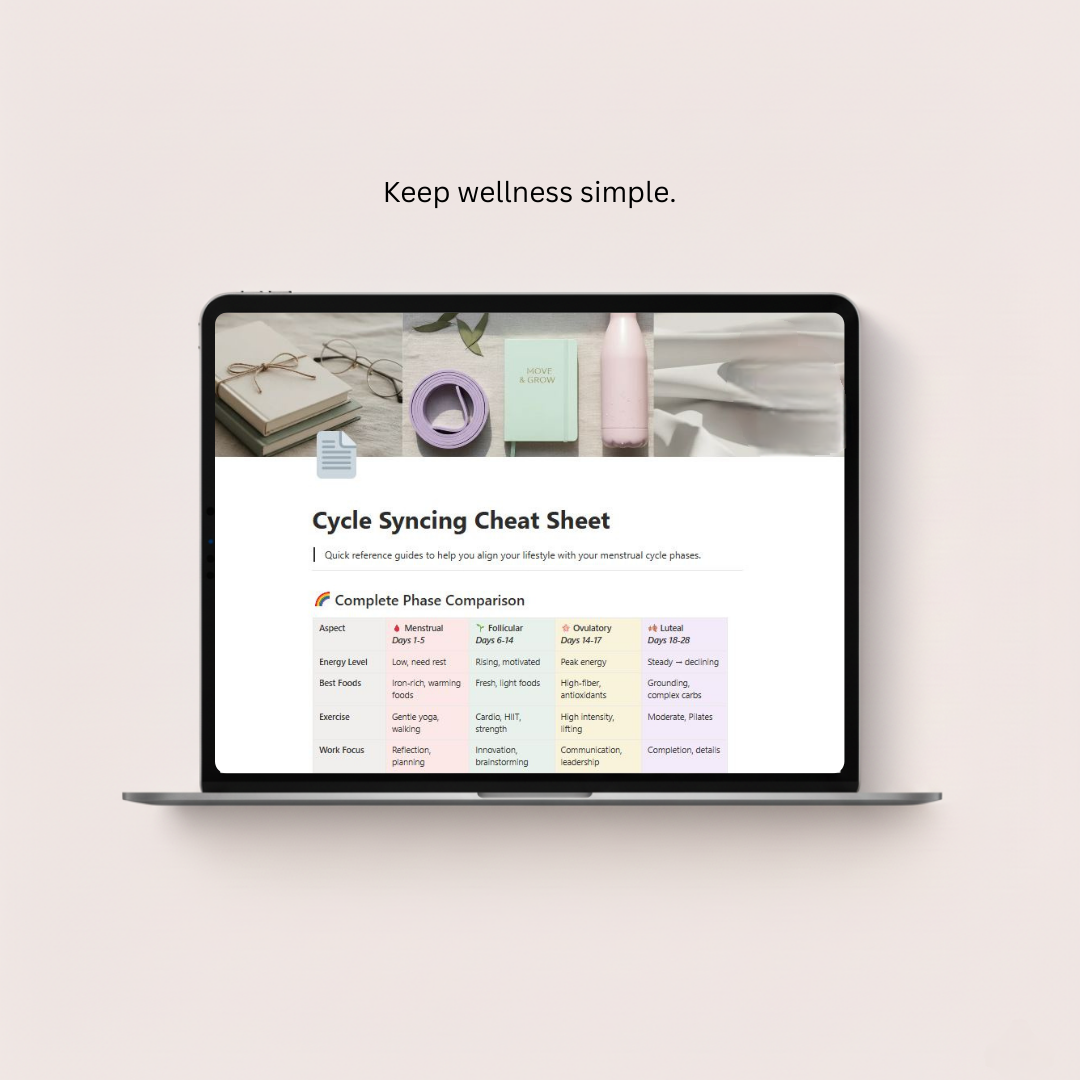 Cycle Syncing Dashboard Notion Template | Women’s Wellness & Period Tracker - Image 5